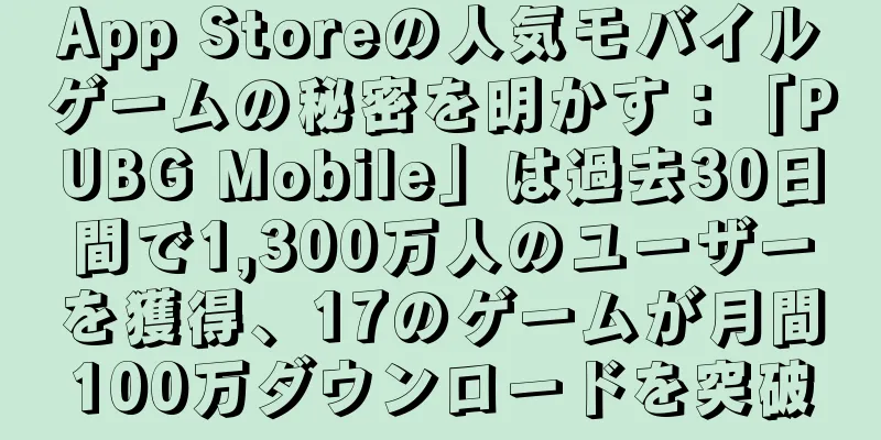 App Storeの人気モバイルゲームの秘密を明かす：「PUBG Mobile」は過去30日間で1,300万人のユーザーを獲得、17のゲームが月間100万ダウンロードを突破