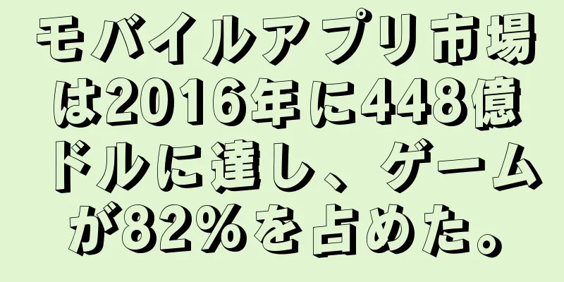 モバイルアプリ市場は2016年に448億ドルに達し、ゲームが82%を占めた。