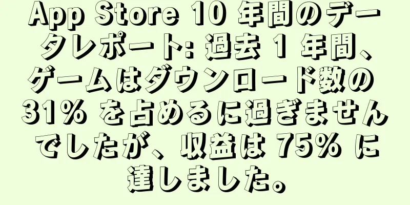 App Store 10 年間のデータレポート: 過去 1 年間、ゲームはダウンロード数の 31% を占めるに過ぎませんでしたが、収益は 75% に達しました。
