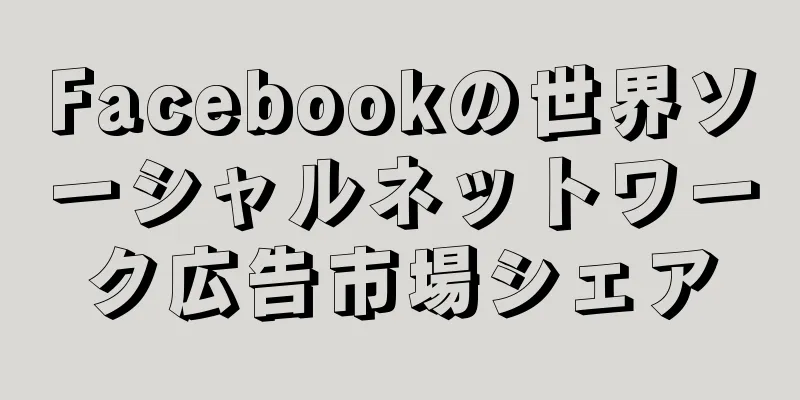Facebookの世界ソーシャルネットワーク広告市場シェア