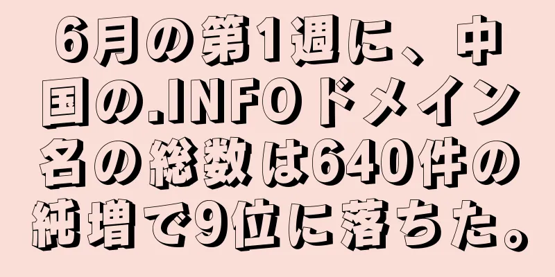 6月の第1週に、中国の.INFOドメイン名の総数は640件の純増で9位に落ちた。