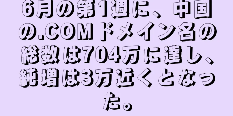 6月の第1週に、中国の.COMドメイン名の総数は704万に達し、純増は3万近くとなった。