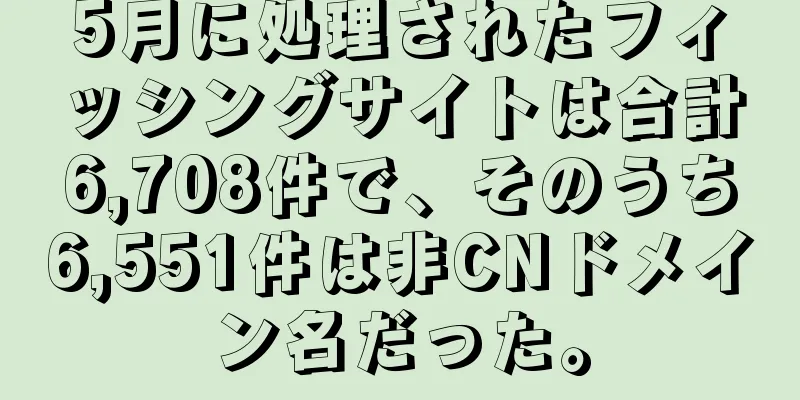 5月に処理されたフィッシングサイトは合計6,708件で、そのうち6,551件は非CNドメイン名だった。