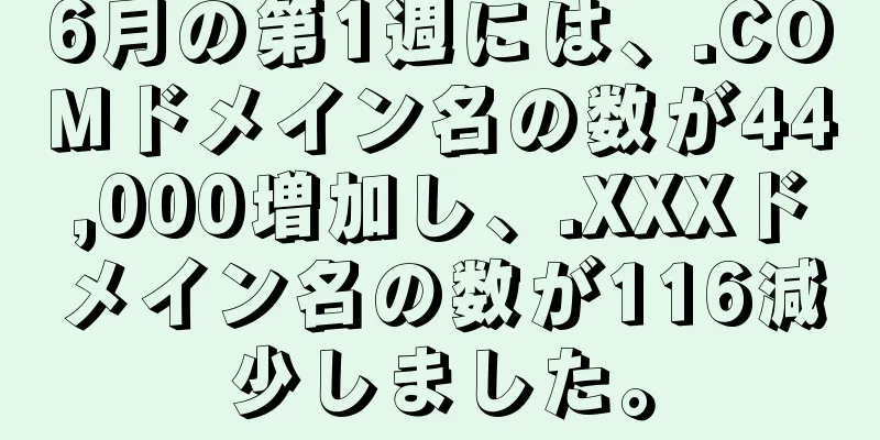 6月の第1週には、.COMドメイン名の数が44,000増加し、.XXXドメイン名の数が116減少しました。