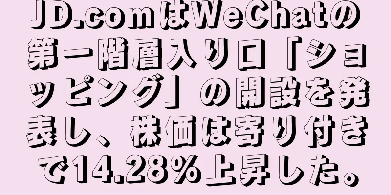 JD.comはWeChatの第一階層入り口「ショッピング」の開設を発表し、株価は寄り付きで14.28%上昇した。