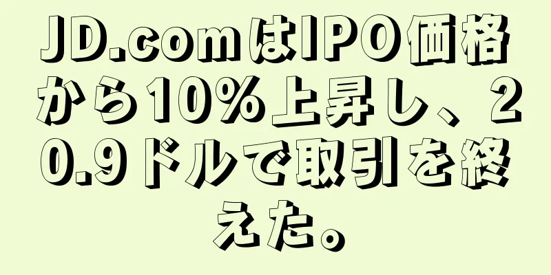 JD.comはIPO価格から10%上昇し、20.9ドルで取引を終えた。