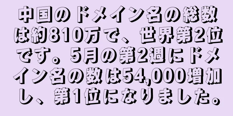 中国のドメイン名の総数は約810万で、世界第2位です。5月の第2週にドメイン名の数は54,000増加し、第1位になりました。