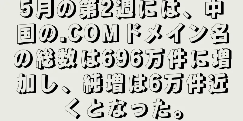5月の第2週には、中国の.COMドメイン名の総数は696万件に増加し、純増は6万件近くとなった。