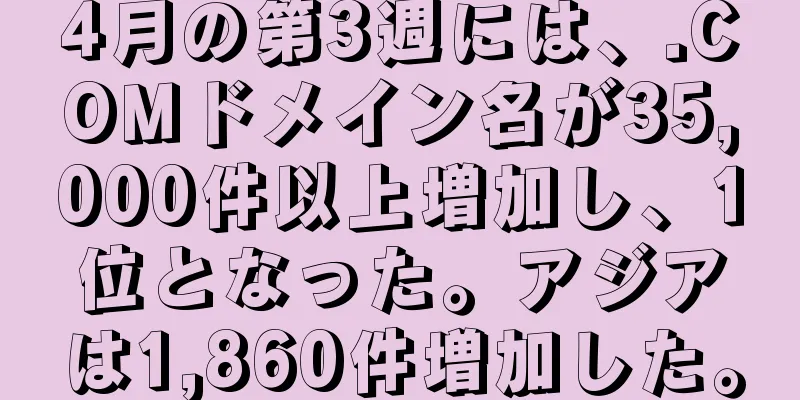 4月の第3週には、.COMドメイン名が35,000件以上増加し、1位となった。アジアは1,860件増加した。