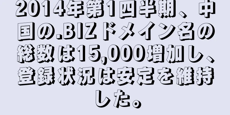2014年第1四半期、中国の.BIZドメイン名の総数は15,000増加し、登録状況は安定を維持した。