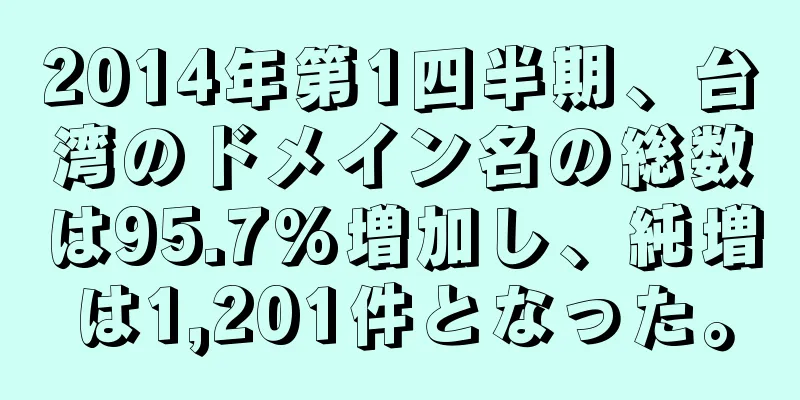 2014年第1四半期、台湾のドメイン名の総数は95.7%増加し、純増は1,201件となった。