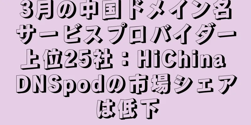 3月の中国ドメイン名サービスプロバイダー上位25社：HiChina DNSpodの市場シェアは低下