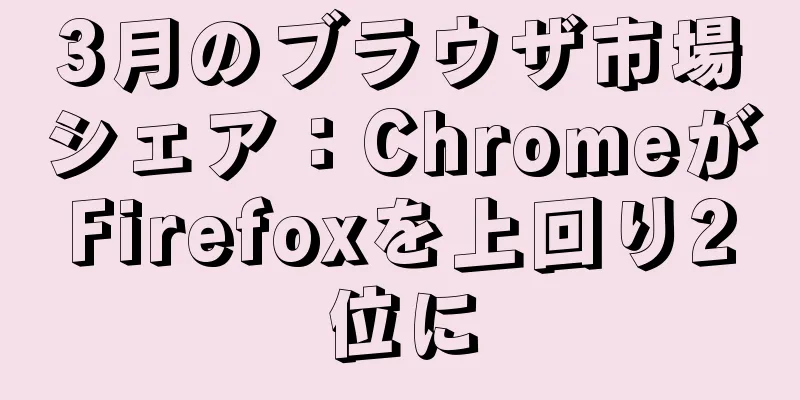 3月のブラウザ市場シェア：ChromeがFirefoxを上回り2位に