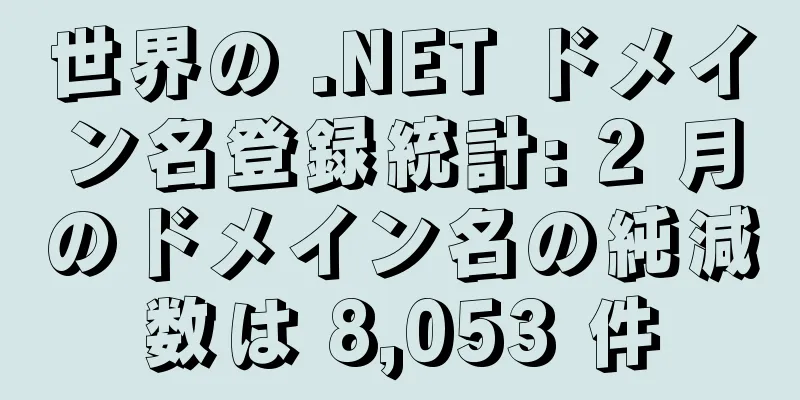 世界の .NET ドメイン名登録統計: 2 月のドメイン名の純減数は 8,053 件