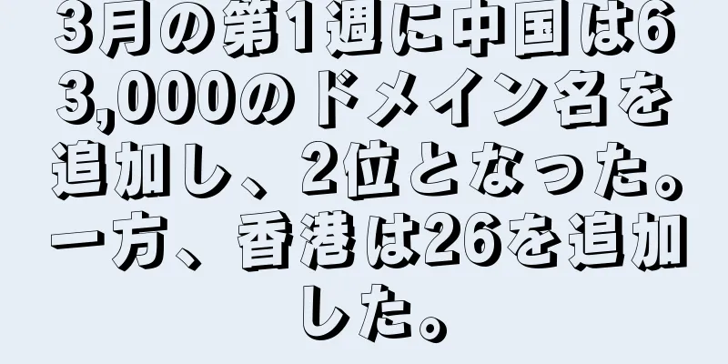 3月の第1週に中国は63,000のドメイン名を追加し、2位となった。一方、香港は26を追加した。