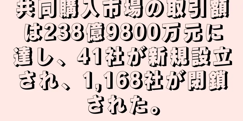共同購入市場の取引額は238億9800万元に達し、41社が新規設立され、1,168社が閉鎖された。