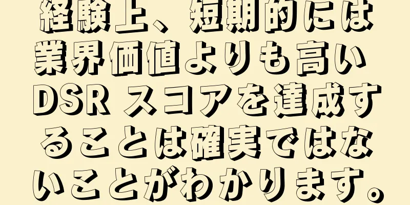 経験上、短期的には業界価値よりも高い DSR スコアを達成することは確実ではないことがわかります。