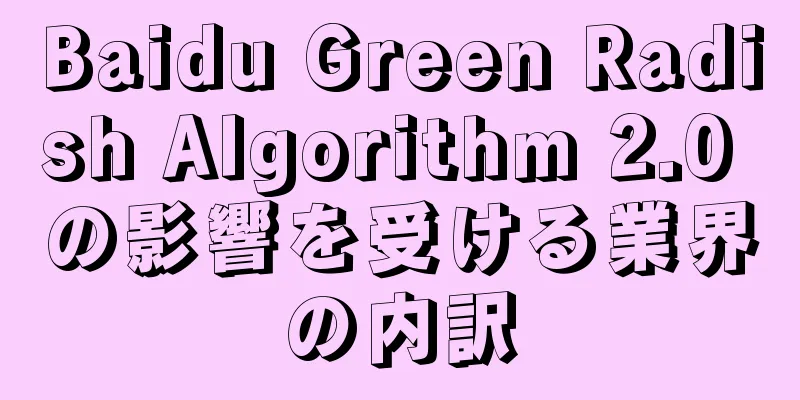 Baidu Green Radish Algorithm 2.0 の影響を受ける業界の内訳