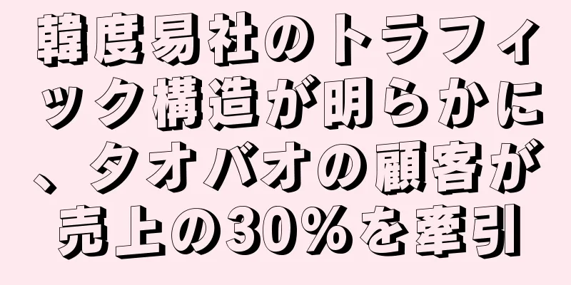 韓度易社のトラフィック構造が明らかに、タオバオの顧客が売上の30%を牽引