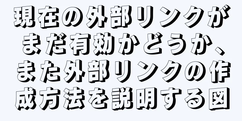 現在の外部リンクがまだ有効かどうか、また外部リンクの作成方法を説明する図