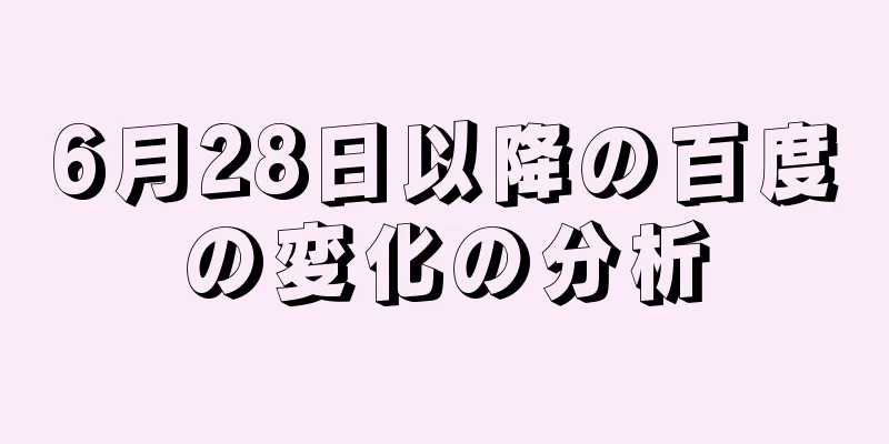 6月28日以降の百度の変化の分析