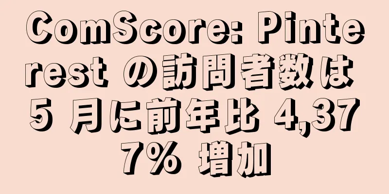 ComScore: Pinterest の訪問者数は 5 月に前年比 4,377% 増加