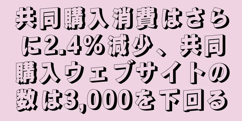 共同購入消費はさらに2.4%減少、共同購入ウェブサイトの数は3,000を下回る