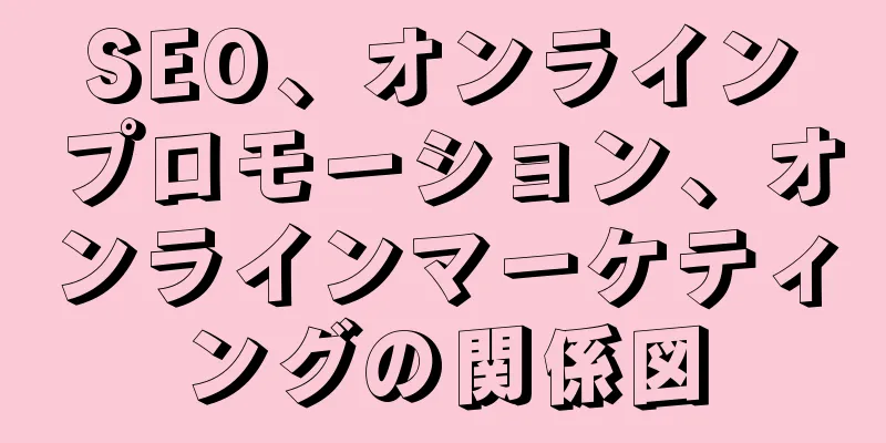 SEO、オンラインプロモーション、オンラインマーケティングの関係図