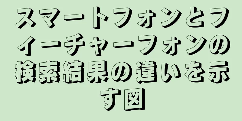 スマートフォンとフィーチャーフォンの検索結果の違いを示す図