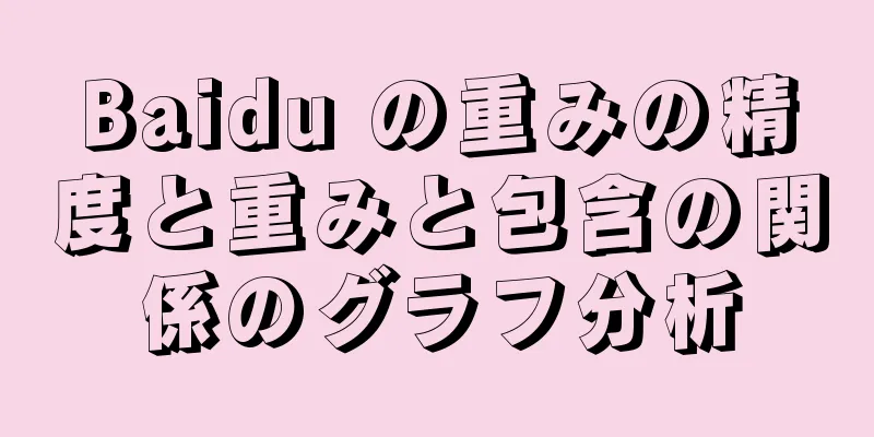 Baidu の重みの精度と重みと包含の関係のグラフ分析