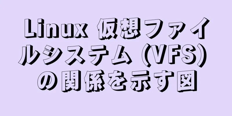 Linux 仮想ファイルシステム (VFS) の関係を示す図