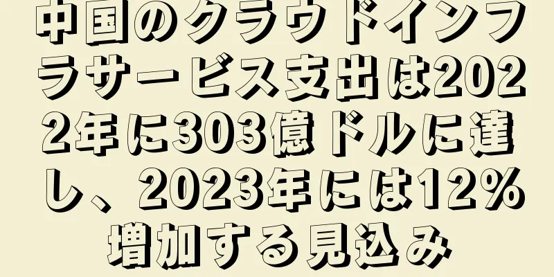 中国のクラウドインフラサービス支出は2022年に303億ドルに達し、2023年には12％増加する見込み