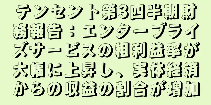 テンセント第3四半期財務報告：エンタープライズサービスの粗利益率が大幅に上昇し、実体経済からの収益の割合が増加