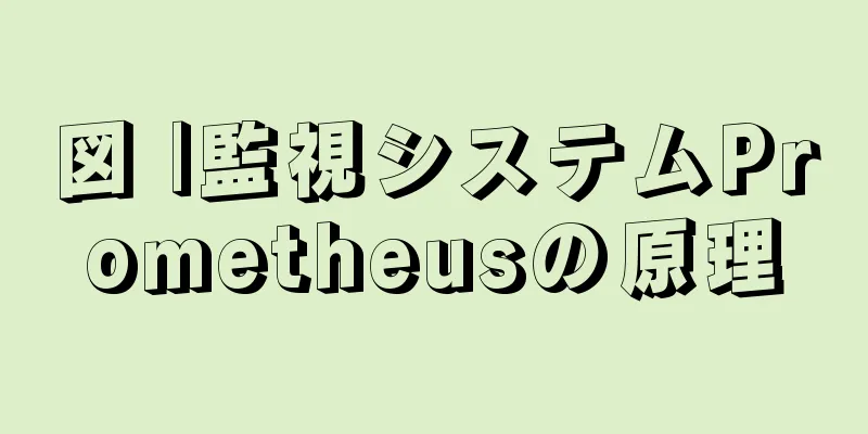 図 |監視システムPrometheusの原理