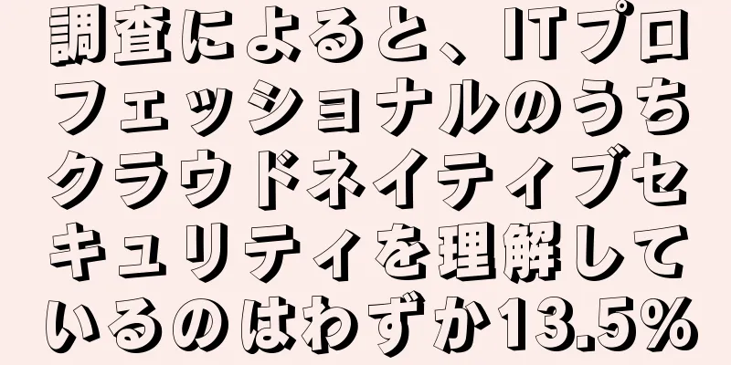 調査によると、ITプロフェッショナルのうちクラウドネイティブセキュリティを理解しているのはわずか13.5%