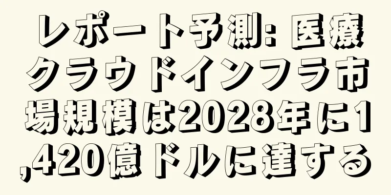 レポート予測: 医療クラウドインフラ市場規模は2028年に1,420億ドルに達する