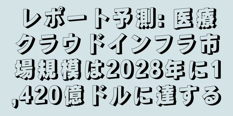 レポート予測: 医療クラウドインフラ市場規模は2028年に1,420億ドルに達する