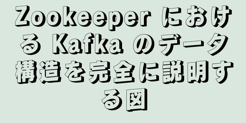 Zookeeper における Kafka のデータ構造を完全に説明する図