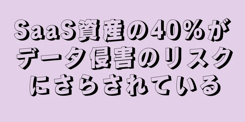 SaaS資産の40%がデータ侵害のリスクにさらされている