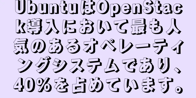 UbuntuはOpenStack導入において最も人気のあるオペレーティングシステムであり、40%を占めています。
