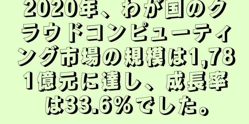 2020年、わが国のクラウドコンピューティング市場の規模は1,781億元に達し、成長率は33.6%でした。