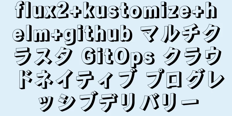 flux2+kustomize+helm+github マルチクラスタ GitOps クラウドネイティブ プログレッシブデリバリー