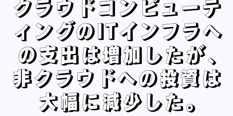 クラウドコンピューティングのITインフラへの支出は増加したが、非クラウドへの投資は大幅に減少した。