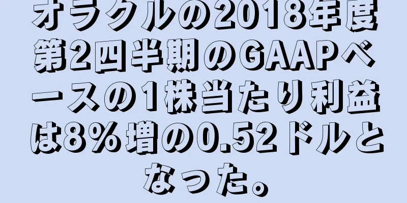 オラクルの2018年度第2四半期のGAAPベースの1株当たり利益は8%増の0.52ドルとなった。
