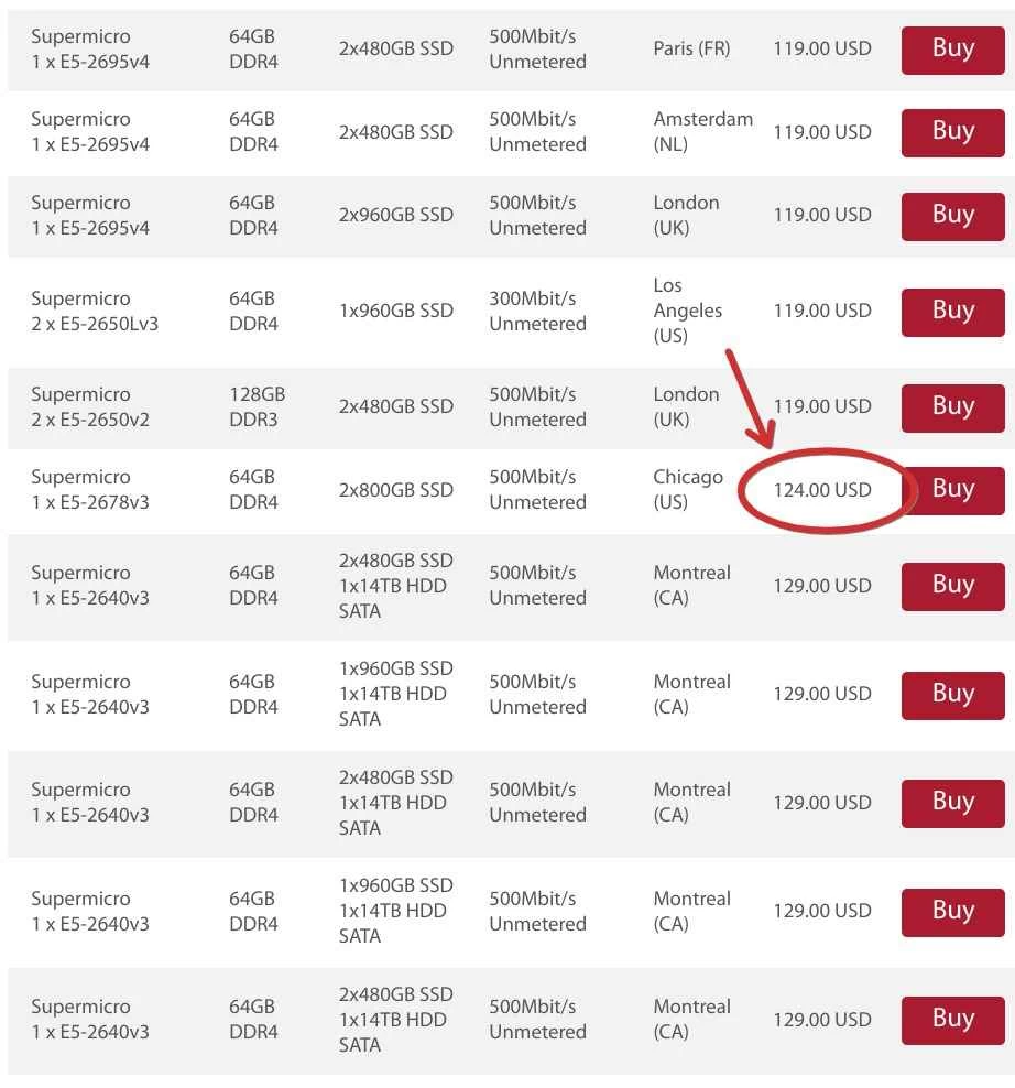 GTHost 服务器价格表