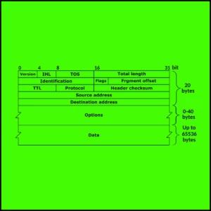 5亿个新的IPv4地址即将推出！嗯，也许吧。也许不是。