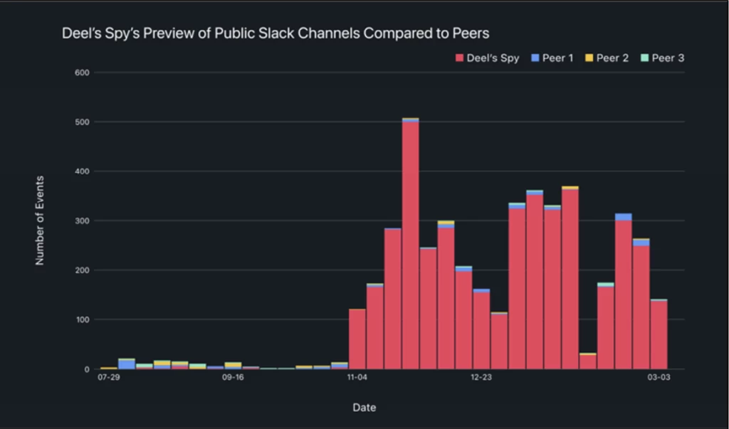 迪尔间谍活动 2