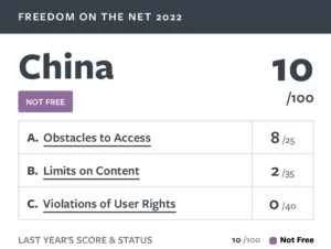 中国的自由，或者更确切地说，是缺乏自由