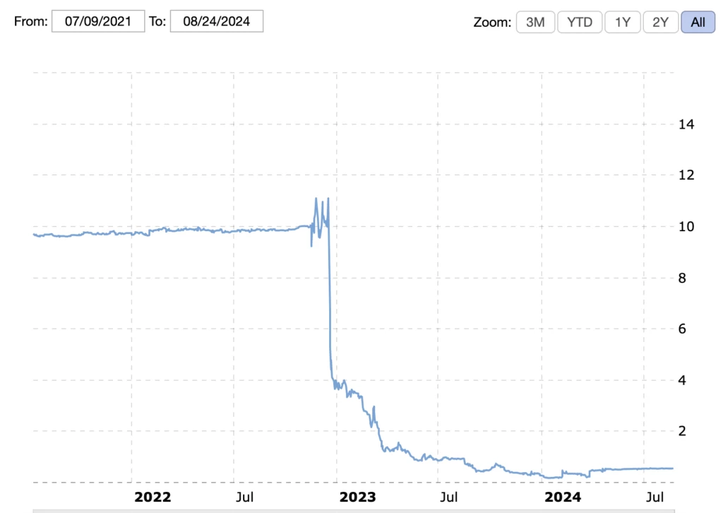 MariaDB被私募股权公司收购